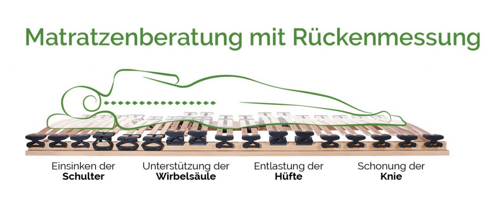 Matratzenberatung mit Rückenmessung